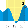 Sneeoosh Beach tide chart for Thursday, July 2, 2026