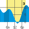 Sneeoosh Beach tide chart for Friday, July 3, 2026