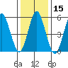Sniffens Point tide chart for Friday, January 15, 2021