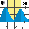 Sniffens Point tide chart for Wednesday, January 20, 2021
