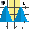 Sniffens Point tide chart for Wednesday, January 6, 2021