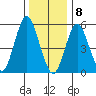 Sniffens Point tide chart for Friday, January 8, 2021