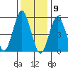 Sniffens Point tide chart for Saturday, January 9, 2021