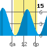 Sniffens Point tide chart for Monday, March 15, 2021