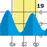Sniffens Point tide chart for Friday, March 19, 2021
