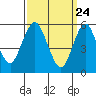 Sniffens Point tide chart for Wednesday, March 24, 2021