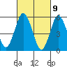Sniffens Point tide chart for Tuesday, March 9, 2021