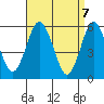 Sniffens Point tide chart for Wednesday, April 7, 2021