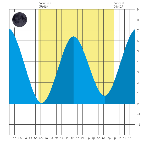 Sniffens Point tide chart for Tuesday, May 11, 2021