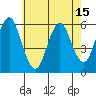 Sniffens Point tide chart for Saturday, May 15, 2021