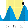 Sniffens Point tide chart for Thursday, May 6, 2021