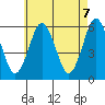 Sniffens Point tide chart for Friday, May 7, 2021