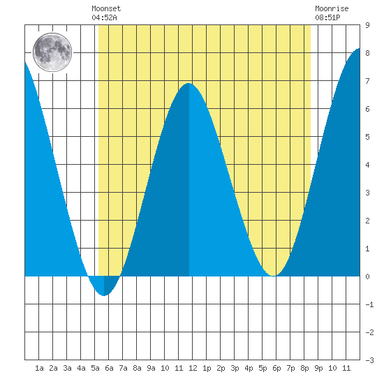 Sniffens Point tide chart for Thursday, June 24, 2021
