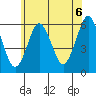 Sniffens Point tide chart for Sunday, June 6, 2021