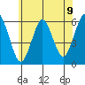 Sniffens Point tide chart for Wednesday, June 9, 2021