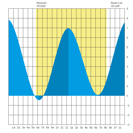 Sniffens Point tide chart for Saturday, July 24, 2021