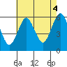 Sniffens Point tide chart for Wednesday, August 4, 2021