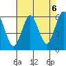 Sniffens Point tide chart for Friday, August 6, 2021