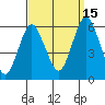 Sniffens Point tide chart for Wednesday, September 15, 2021
