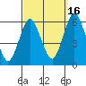 Sniffens Point tide chart for Thursday, September 16, 2021
