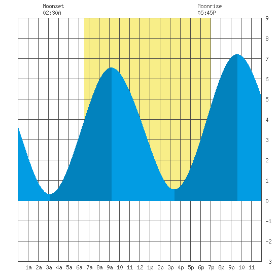 Sniffens Point tide chart for Friday, September 17, 2021