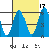 Sniffens Point tide chart for Friday, September 17, 2021