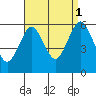 Sniffens Point tide chart for Wednesday, September 1, 2021