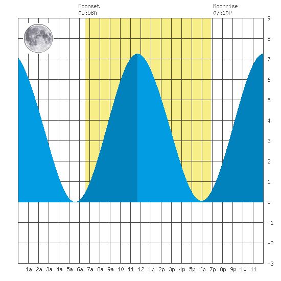 Sniffens Point tide chart for Monday, September 20, 2021