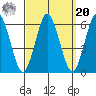 Sniffens Point tide chart for Monday, September 20, 2021