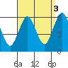 Sniffens Point tide chart for Friday, September 3, 2021