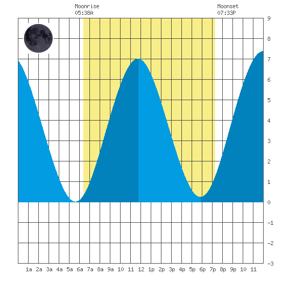 Sniffens Point tide chart for Monday, September 6, 2021