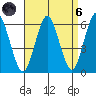 Sniffens Point tide chart for Monday, September 6, 2021