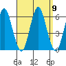 Sniffens Point tide chart for Thursday, September 9, 2021