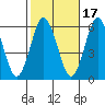Sniffens Point tide chart for Sunday, October 17, 2021