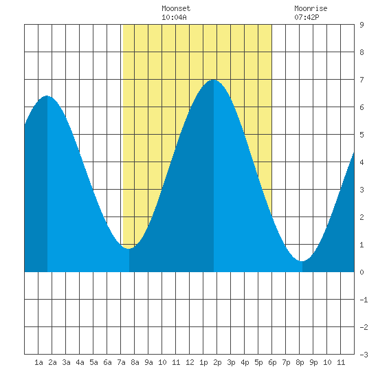 Sniffens Point tide chart for Saturday, October 23, 2021