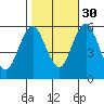 Sniffens Point tide chart for Saturday, October 30, 2021