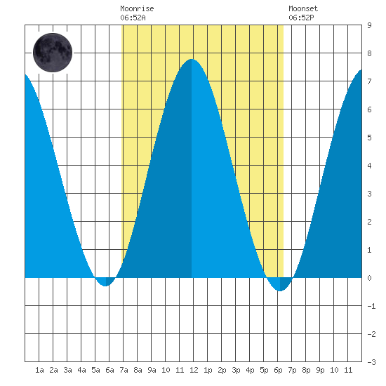 Sniffens Point tide chart for Wednesday, October 6, 2021