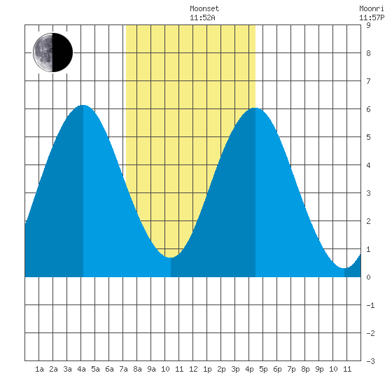 Sniffens Point tide chart for Sunday, December 26, 2021