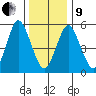 Sniffens Point tide chart for Sunday, January 9, 2022