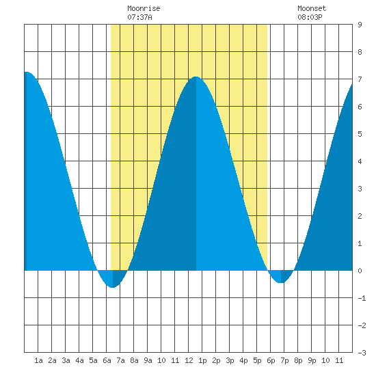 Sniffens Point tide chart for Friday, March 4, 2022