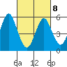 Sniffens Point tide chart for Tuesday, March 8, 2022