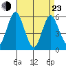 Sniffens Point tide chart for Saturday, April 23, 2022