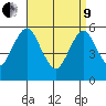 Sniffens Point tide chart for Saturday, April 9, 2022