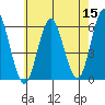 Sniffens Point tide chart for Sunday, May 15, 2022