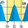 Sniffens Point tide chart for Monday, May 16, 2022