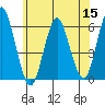 Sniffens Point tide chart for Wednesday, June 15, 2022