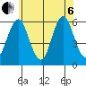 Sniffens Point tide chart for Wednesday, July 6, 2022