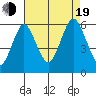 Sniffens Point tide chart for Friday, August 19, 2022