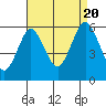 Sniffens Point tide chart for Saturday, August 20, 2022