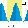 Sniffens Point tide chart for Monday, September 12, 2022